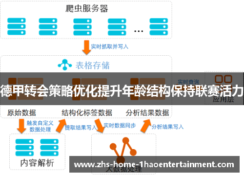 德甲转会策略优化提升年龄结构保持联赛活力